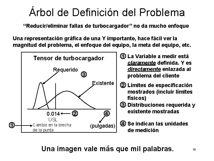 Árbol de Definición del Problema “Reducir/eliminar fallas de turbocargador” no da mucho enfoque Una