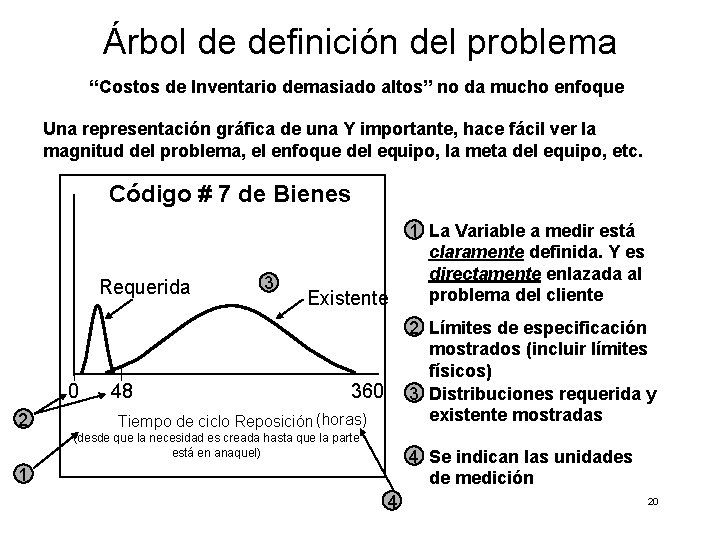 Árbol de definición del problema “Costos de Inventario demasiado altos” no da mucho enfoque