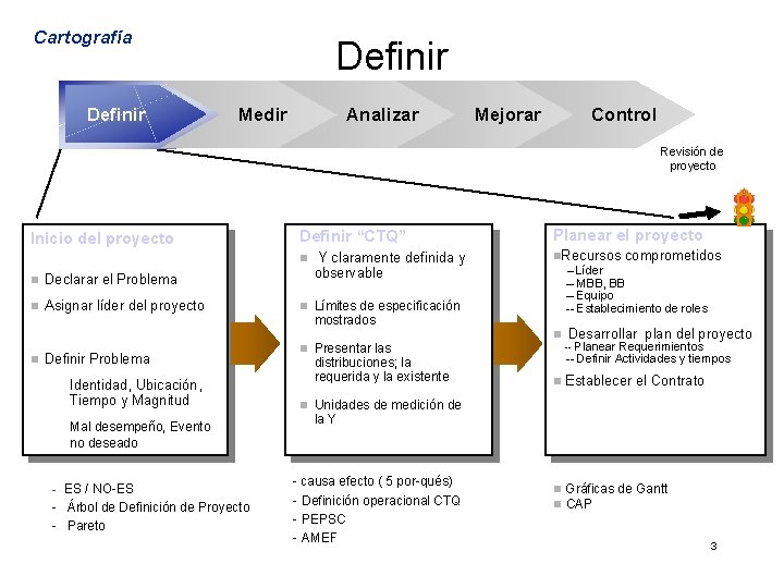 Cartografía Definir Medir Analizar Mejorar Control Revisión de proyecto Inicio del proyecto Definir “CTQ”