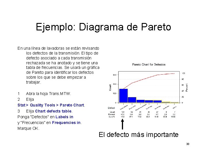 Ejemplo: Diagrama de Pareto En una línea de lavadoras se están revisando los defectos