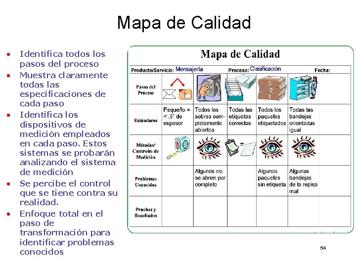 Mapa de Calidad • • • Identifica todos los pasos del proceso Muestra claramente