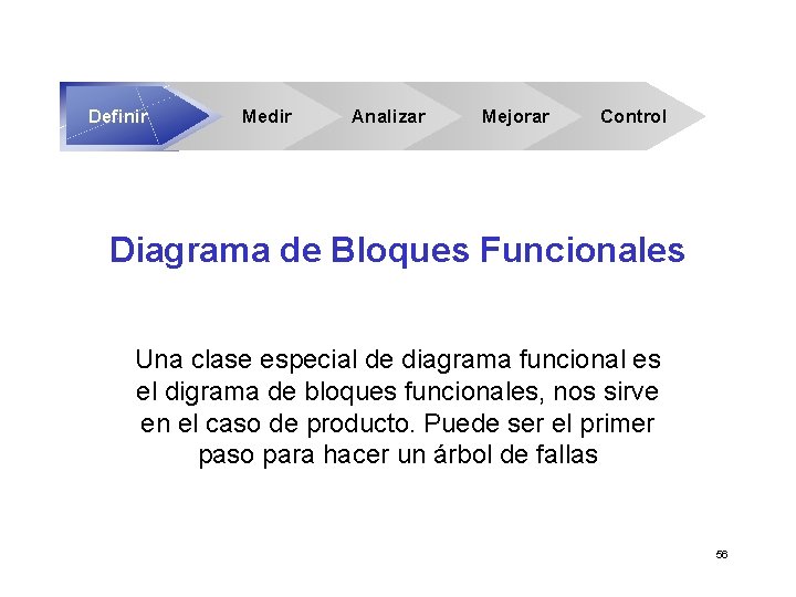 Definir Medir Analizar Mejorar Control Diagrama de Bloques Funcionales Una clase especial de diagrama