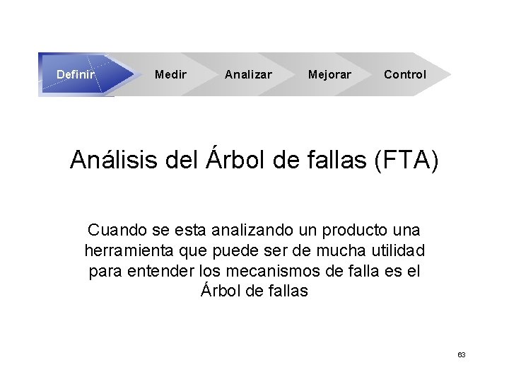 Definir Medir Analizar Mejorar Control Análisis del Árbol de fallas (FTA) Cuando se esta