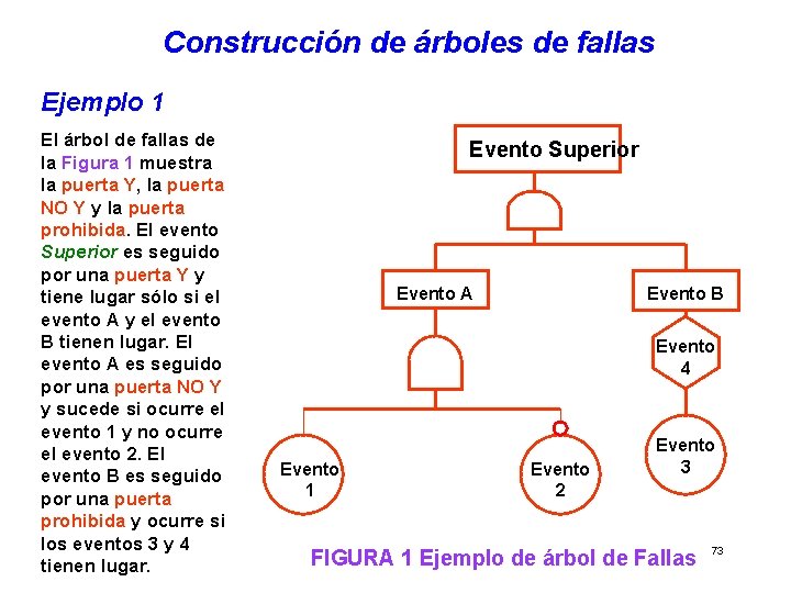 Construcción de árboles de fallas Ejemplo 1 El árbol de fallas de la Figura