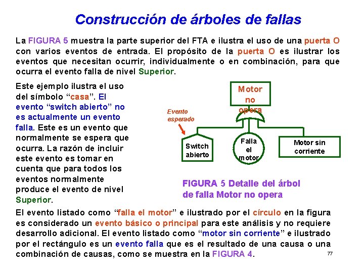Construcción de árboles de fallas La FIGURA 5 muestra la parte superior del FTA