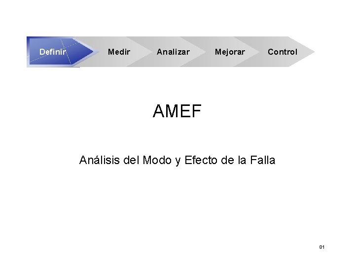 Definir Medir Analizar Mejorar Control AMEF Análisis del Modo y Efecto de la Falla