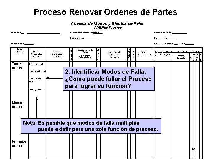 Proceso Renovar Ordenes de Partes Análisis de Modos y Efectos de Falla AMEF de