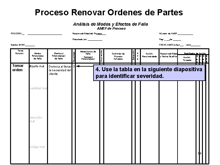 Proceso Renovar Ordenes de Partes Análisis de Modos y Efectos de Falla AMEF de