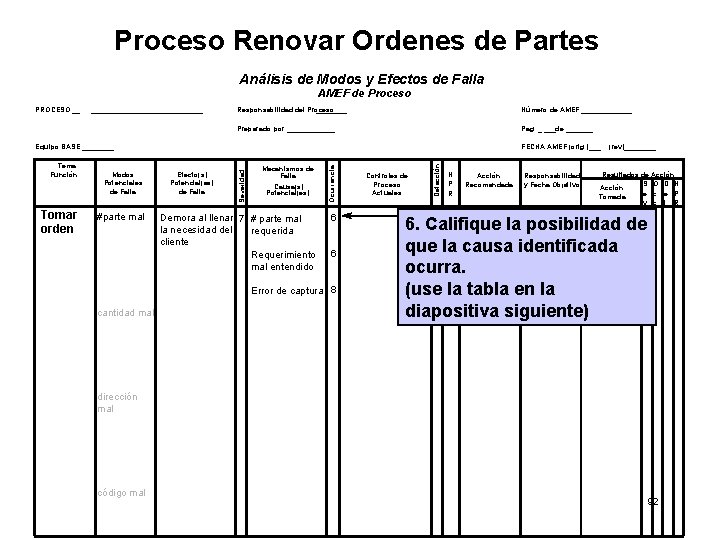 Proceso Renovar Ordenes de Partes Análisis de Modos y Efectos de Falla AMEF de