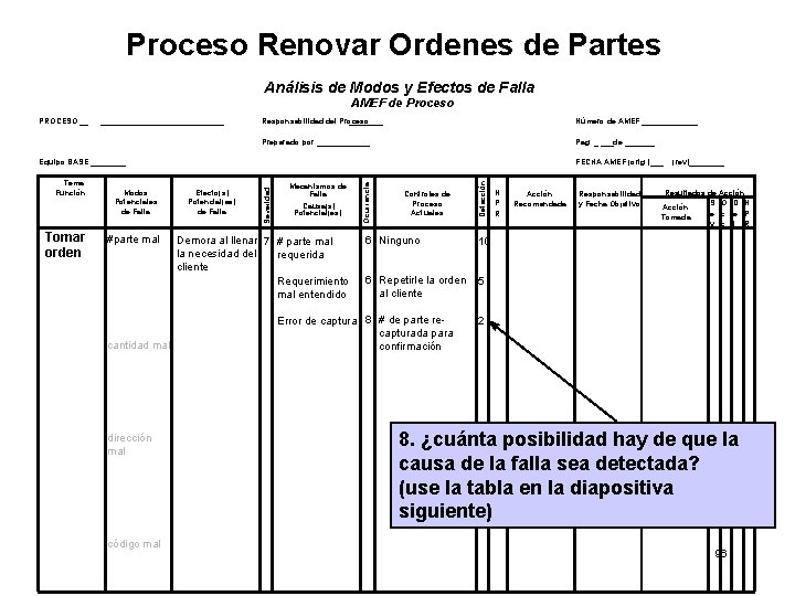 Proceso Renovar Ordenes de Partes Análisis de Modos y Efectos de Falla AMEF de