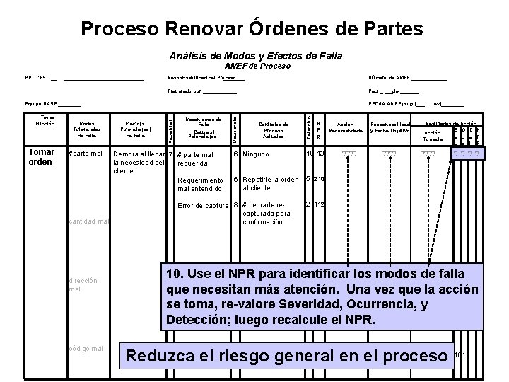 Proceso Renovar Órdenes de Partes Análisis de Modos y Efectos de Falla AMEF de