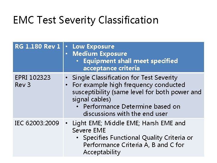 EMC Test Severity Classification RG 1. 180 Rev 1 • Low Exposure • Medium