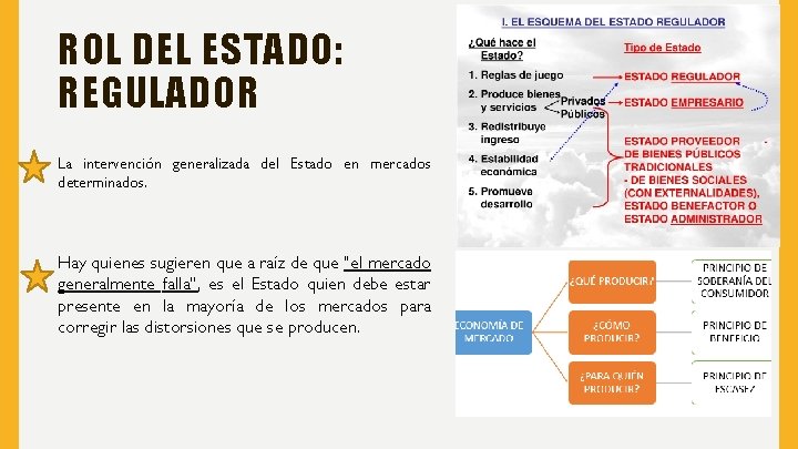 ROL DEL ESTADO: REGULADOR La intervención generalizada del Estado en mercados determinados. Hay quienes