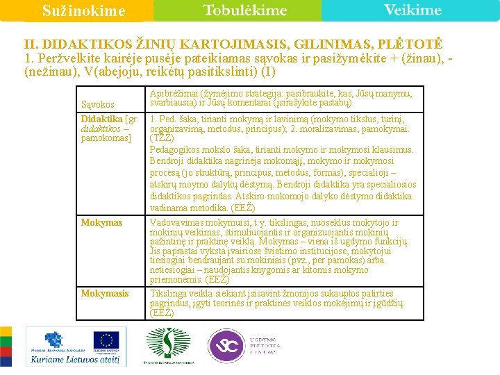 Sužinokime II. DIDAKTIKOS ŽINIŲ KARTOJIMASIS, GILINIMAS, PLĖTOTĖ 1. Peržvelkite kairėje pusėje pateikiamas sąvokas ir