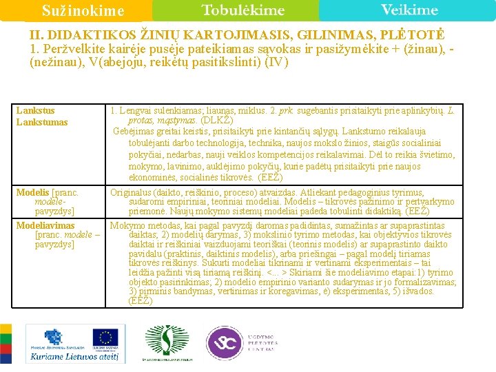 Sužinokime II. DIDAKTIKOS ŽINIŲ KARTOJIMASIS, GILINIMAS, PLĖTOTĖ 1. Peržvelkite kairėje pusėje pateikiamas sąvokas ir