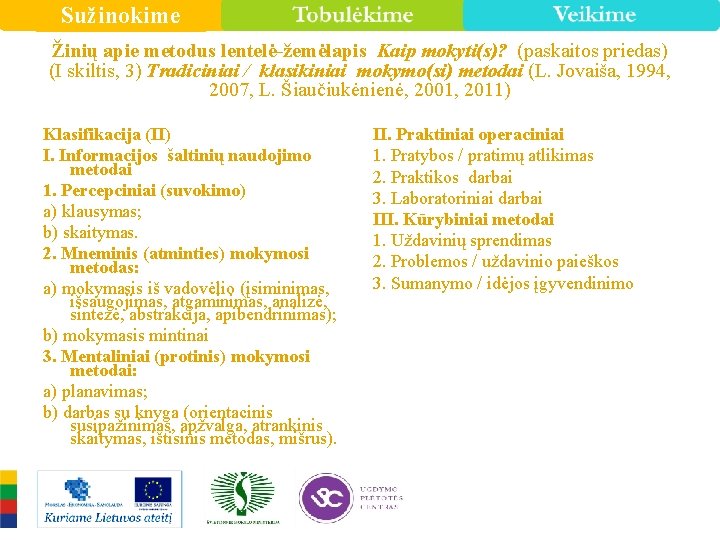 Sužinokime Žinių apie metodus lentelė-žemėlapis Kaip mokyti(s)? (paskaitos priedas) (I skiltis, 3) Tradiciniai /