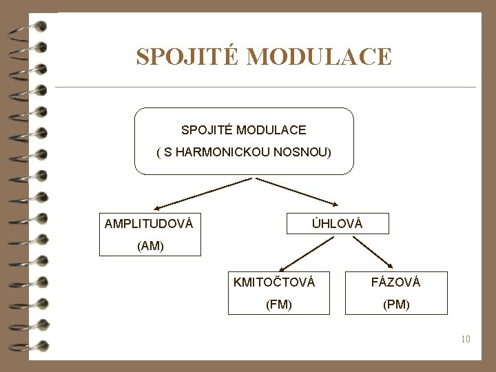 SPOJITÉ MODULACE ( S HARMONICKOU NOSNOU) AMPLITUDOVÁ ÚHLOVÁ (AM) KMITOČTOVÁ (FM) FÁZOVÁ (PM) 10