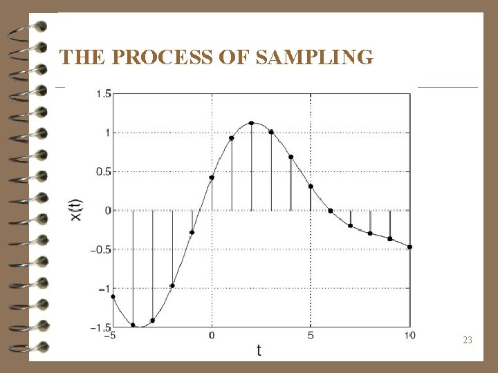 THE PROCESS OF SAMPLING 23 