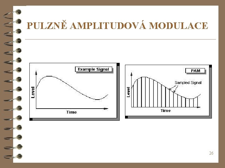 PULZNĚ AMPLITUDOVÁ MODULACE 26 