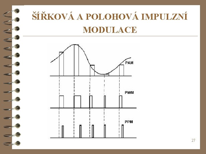 ŠÍŘKOVÁ A POLOHOVÁ IMPULZNÍ MODULACE 27 