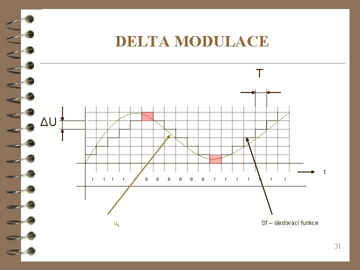 DELTA MODULACE T ΔU t 1 1 us 1 0 0 0 1 1