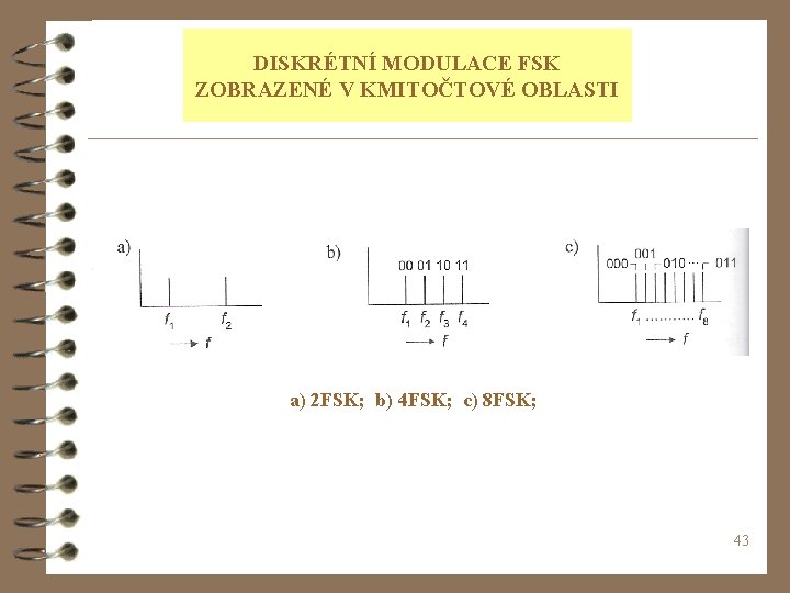 DISKRÉTNÍ MODULACE FSK ZOBRAZENÉ V KMITOČTOVÉ OBLASTI a) 2 FSK; b) 4 FSK; c)