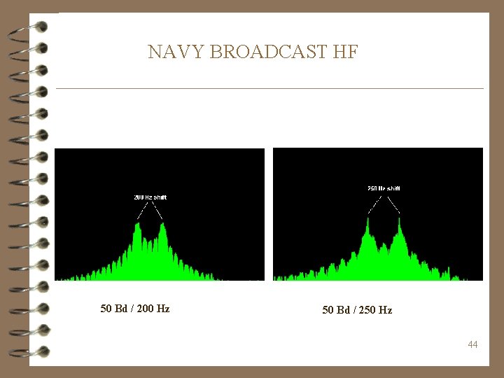 NAVY BROADCAST HF 50 Bd / 200 Hz 50 Bd / 250 Hz 44