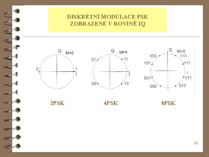 DISKRÉTNÍ MODULACE PSK ZOBRAZENÉ V ROVINĚ IQ 2 PSK 4 PSK 8 PSK 46