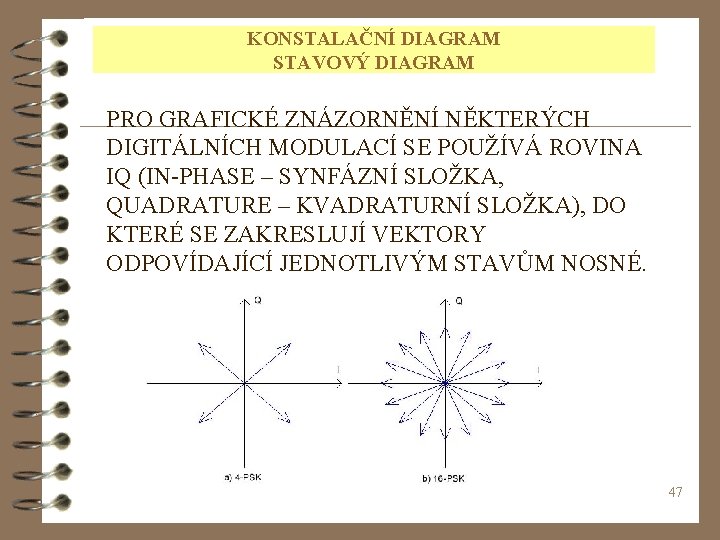 KONSTALAČNÍ DIAGRAM STAVOVÝ DIAGRAM PRO GRAFICKÉ ZNÁZORNĚNÍ NĚKTERÝCH DIGITÁLNÍCH MODULACÍ SE POUŽÍVÁ ROVINA IQ
