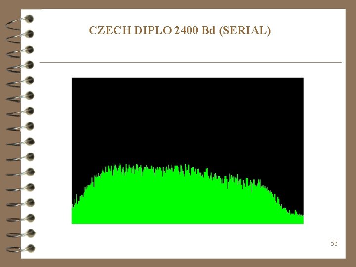 CZECH DIPLO 2400 Bd (SERIAL) 56 