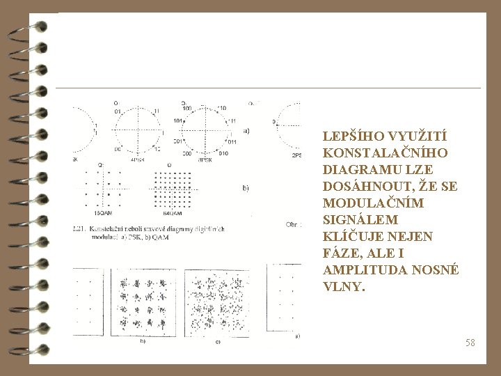 LEPŠÍHO VYUŽITÍ KONSTALAČNÍHO DIAGRAMU LZE DOSÁHNOUT, ŽE SE MODULAČNÍM SIGNÁLEM KLÍČUJE NEJEN FÁZE, ALE