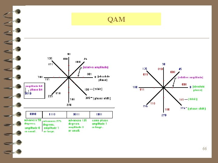 QAM 66 