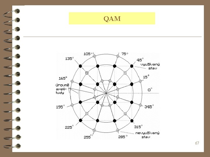 QAM 67 