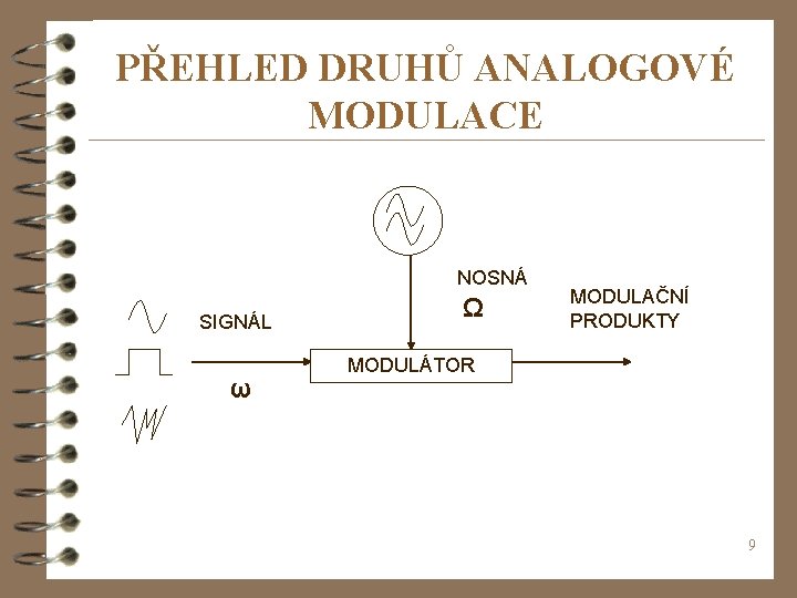 PŘEHLED DRUHŮ ANALOGOVÉ MODULACE NOSNÁ SIGNÁL ω Ω MODULAČNÍ PRODUKTY MODULÁTOR 9 