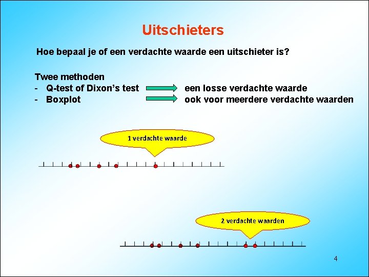 Uitschieters Hoe bepaal je of een verdachte waarde een uitschieter is? Twee methoden -