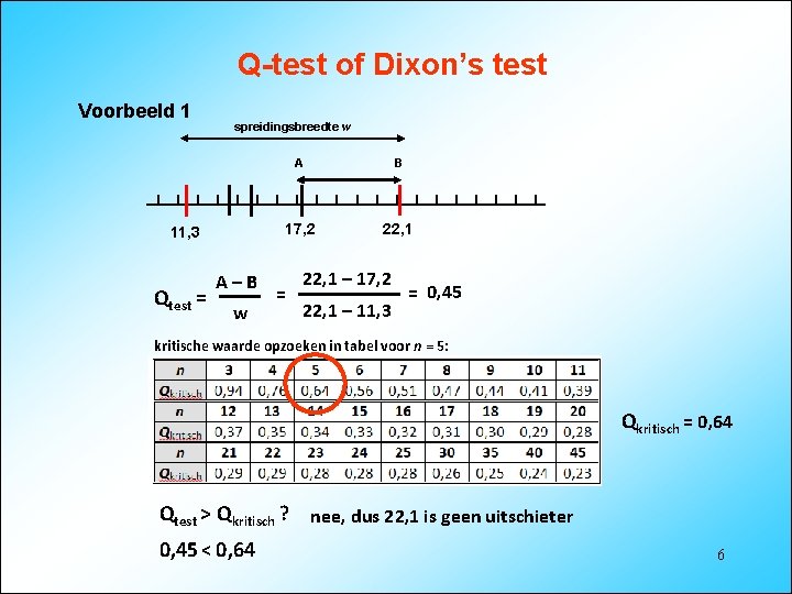 Q-test of Dixon’s test Voorbeeld 1 spreidingsbreedte w 11, 3 Qtest = A–B w