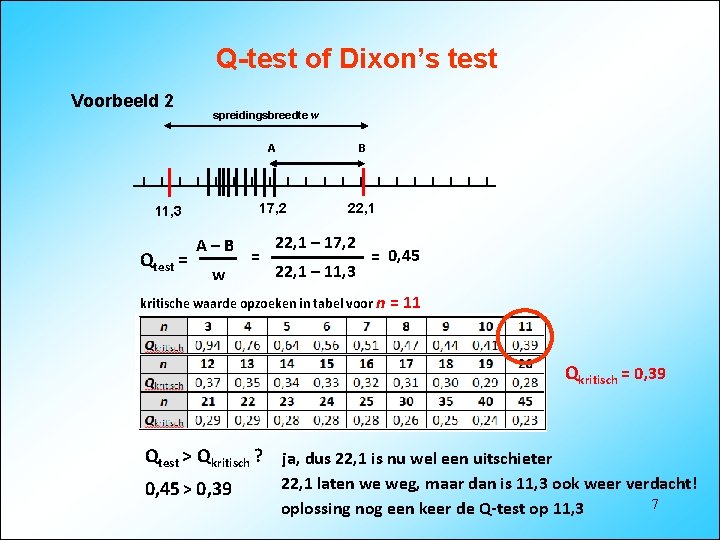 Q-test of Dixon’s test Voorbeeld 2 spreidingsbreedte w 11, 3 Qtest = A–B w