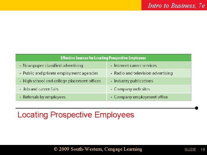 Intro to Business, 7 e Chapter 8 Locating Prospective Employees © 2009 South-Western, Cengage