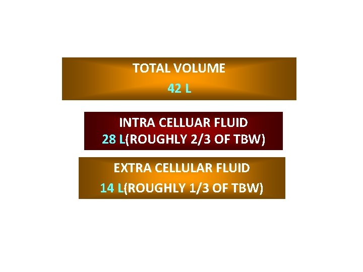 VOLUME OF BODY FLUIDS IN 70 kg MAN TOTAL VOLUME 42 L INTRA CELLUAR