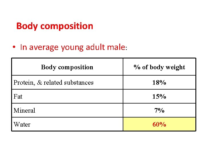 Body composition • In average young adult male: Body composition % of body weight