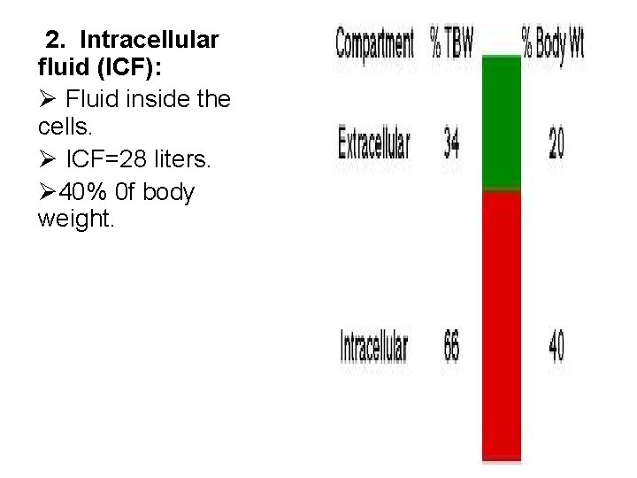 2. Intracellular fluid (ICF): Ø Fluid inside the cells. Ø ICF=28 liters. Ø 40%