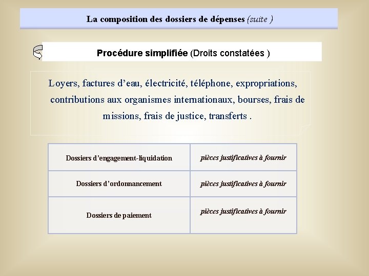 La composition des dossiers de dépenses (suite ) Procédure simplifiée (Droits constatées ) Loyers,