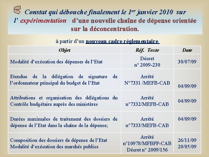 Constat qui débouche finalement le 1 er janvier 2010 sur l’ expérimentation d’une nouvelle