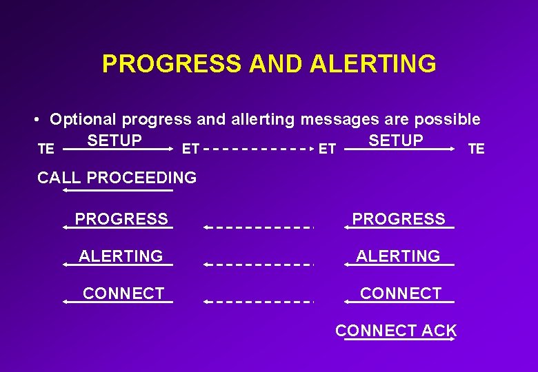 PROGRESS AND ALERTING • Optional progress and allerting messages are possible SETUP TE ET