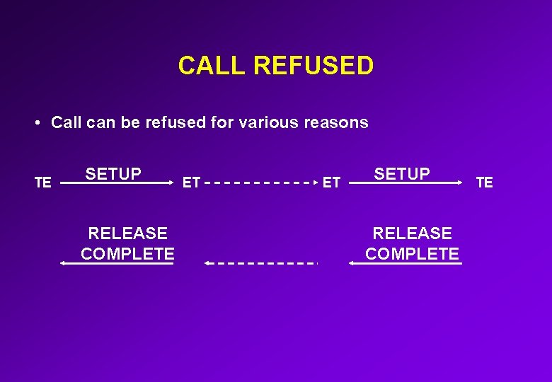 CALL REFUSED • Call can be refused for various reasons TE SETUP RELEASE COMPLETE