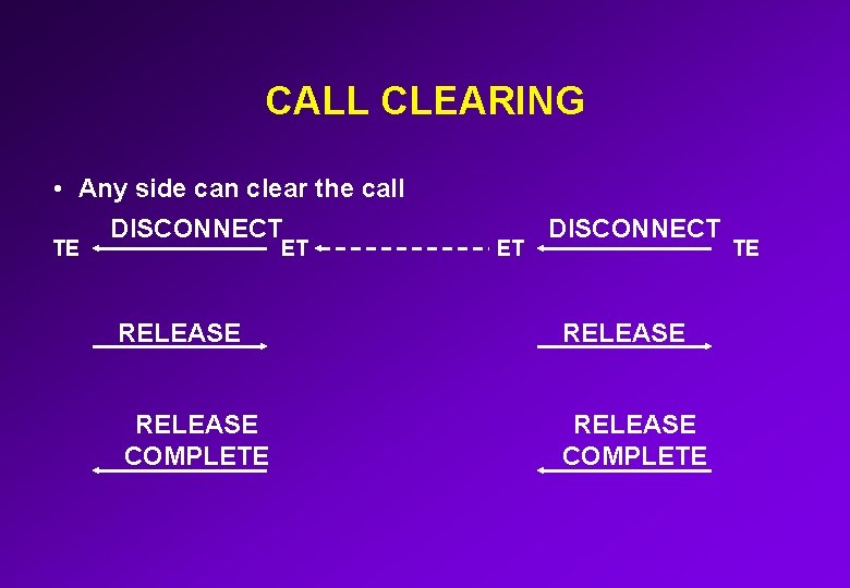 CALL CLEARING • Any side can clear the call TE DISCONNECT ET ET DISCONNECT