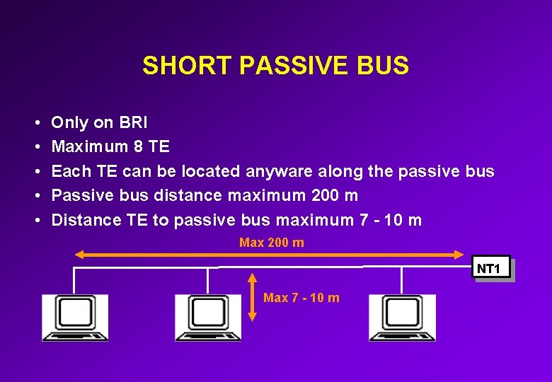 SHORT PASSIVE BUS • • • Only on BRI Maximum 8 TE Each TE