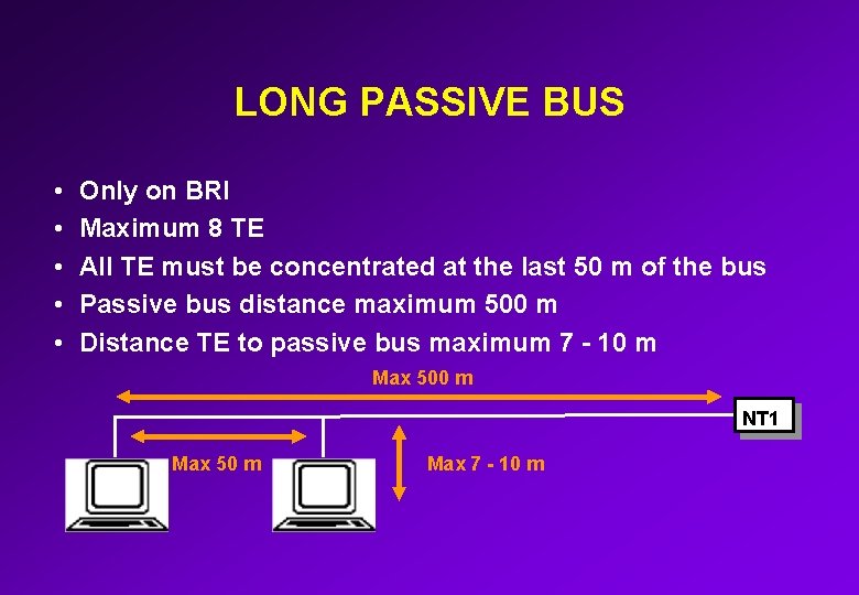 LONG PASSIVE BUS • • • Only on BRI Maximum 8 TE All TE