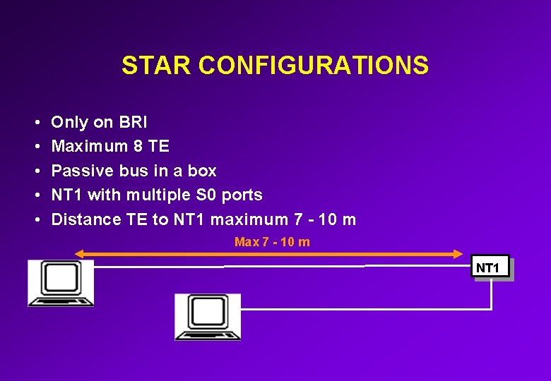 STAR CONFIGURATIONS • • • Only on BRI Maximum 8 TE Passive bus in