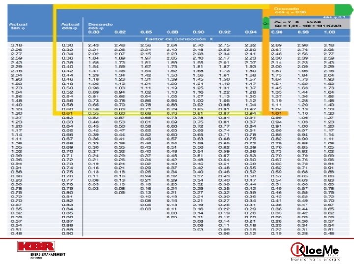 Tabla para cálcular los KVAR del capacitor. 